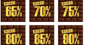 Chocolate trade reports largest profit as prices fall