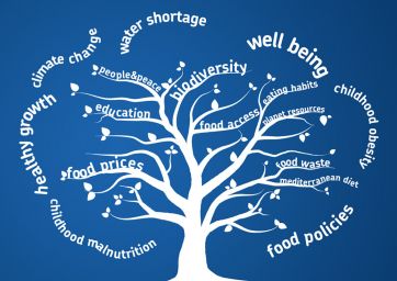 The future of Earth depends (also) on food