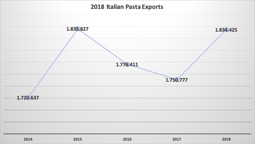 pasta